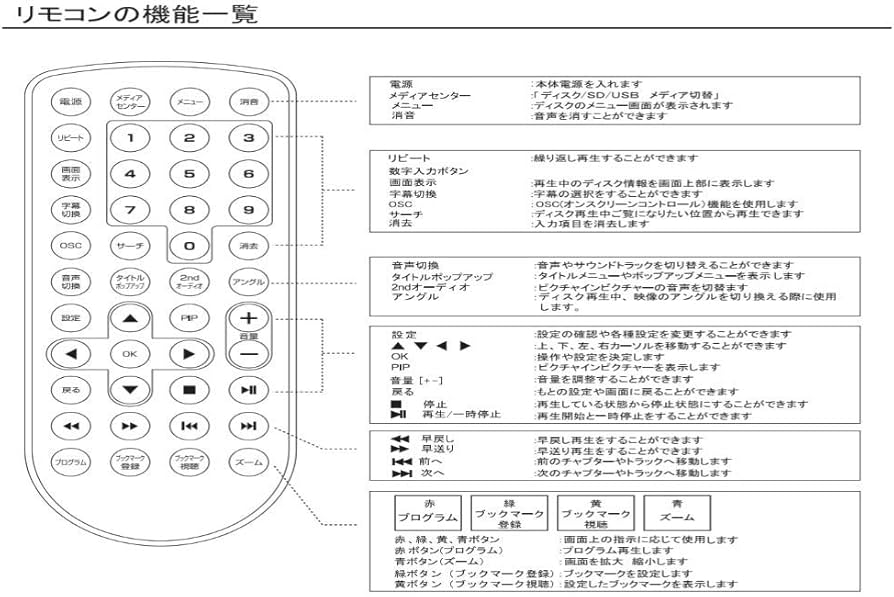 Amazon | アグレクション ポータブルdvdプレーヤー ブルーレイ bd 防水