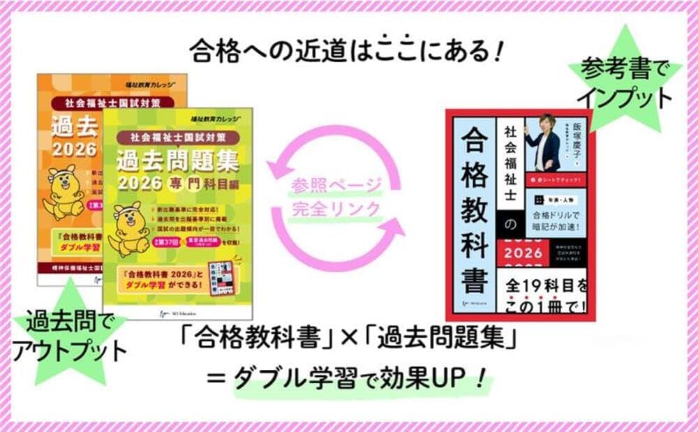 社会福祉士国試対策過去問題集2026【専門科目編】 (合格シリーズ