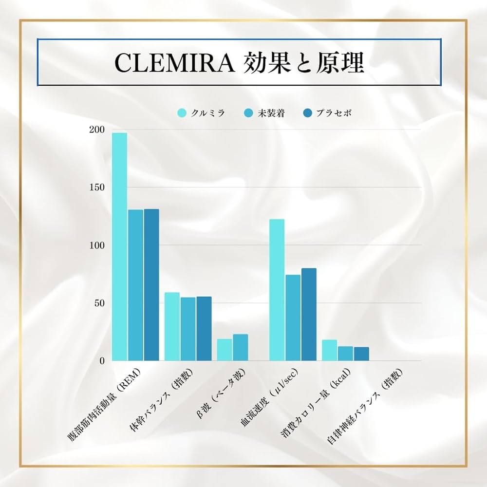 Amazon.co.jp: 【正規販売店】CLEMIRA athlete クルミラアスリート
