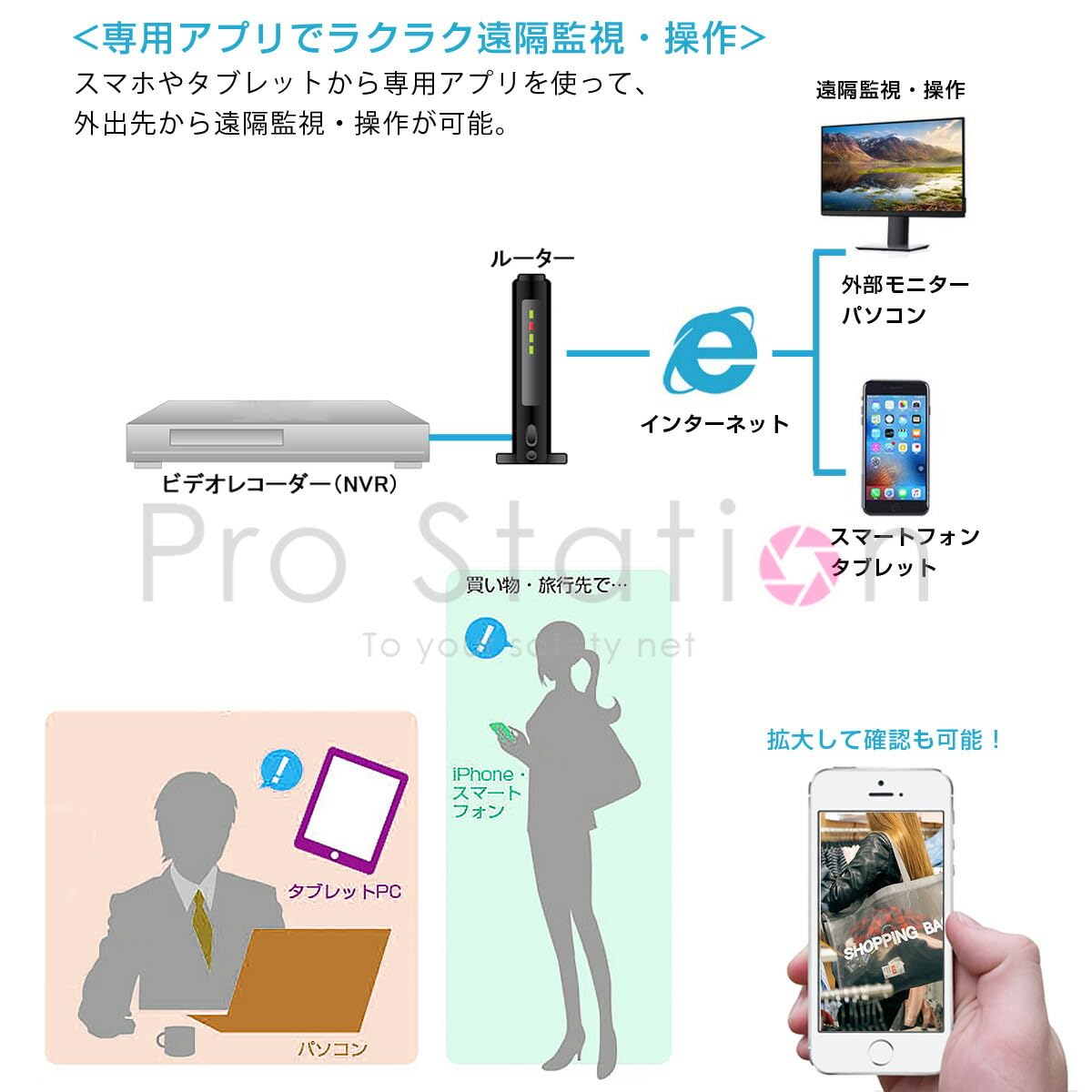 Amazon.co.jp: 「NVR3208L.A」NVR ネットワークビデオレコーダー 8ch