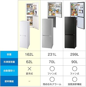 Amazon.co.jp: アイリスオーヤマ 冷蔵庫 162L 静音 省エネ ノンフロン