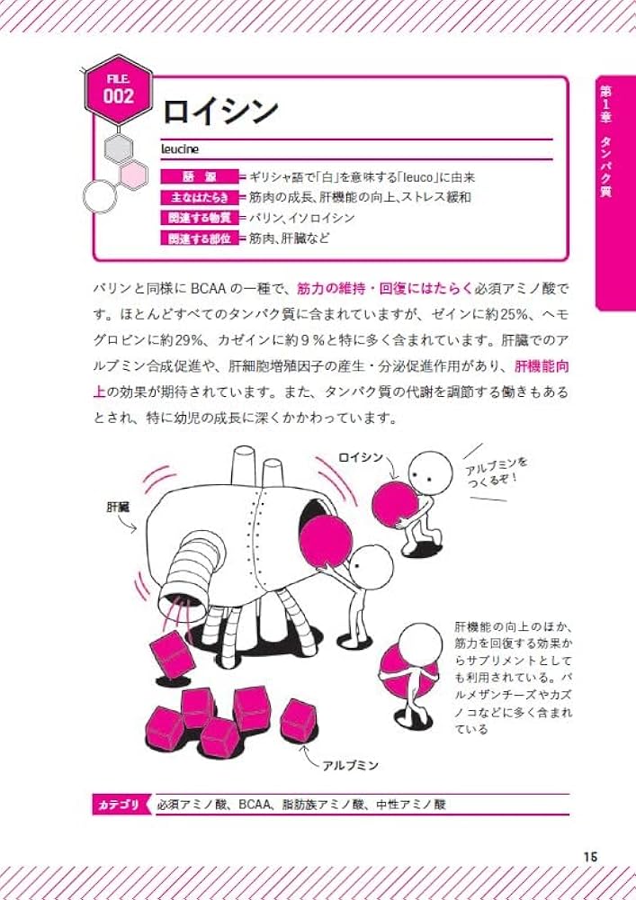 体をつくり、機能を維持する 生体物質事典 | 鈴木 裕太, 川畑 龍史 |本