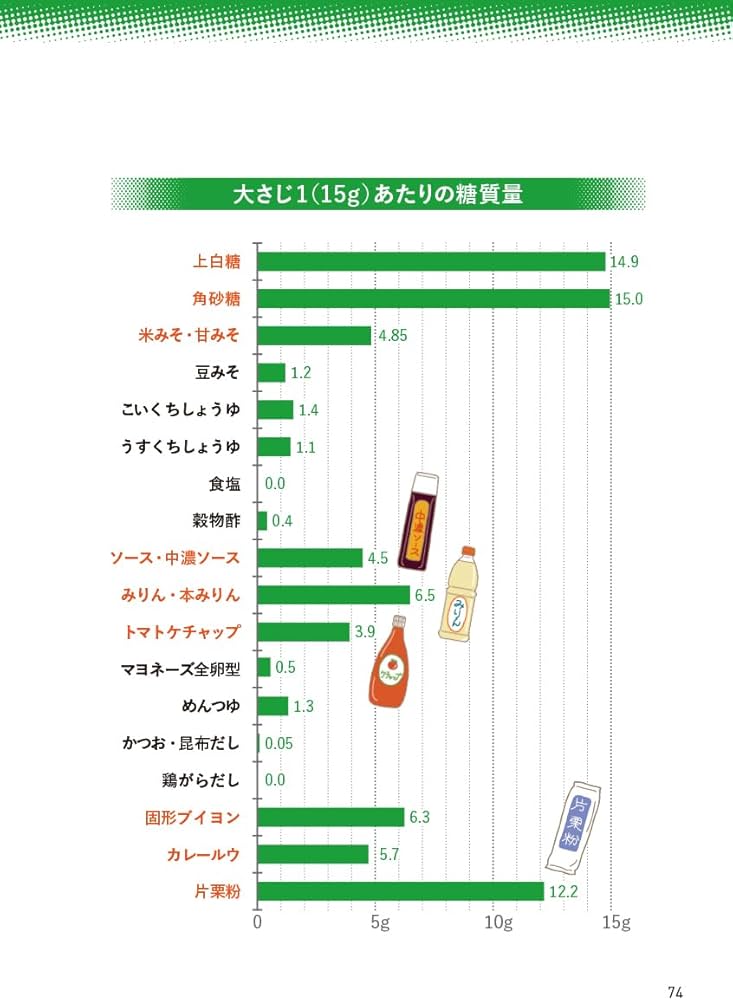 北里大学北里研究所病院糖尿病センター長が教える 運動をしなくても