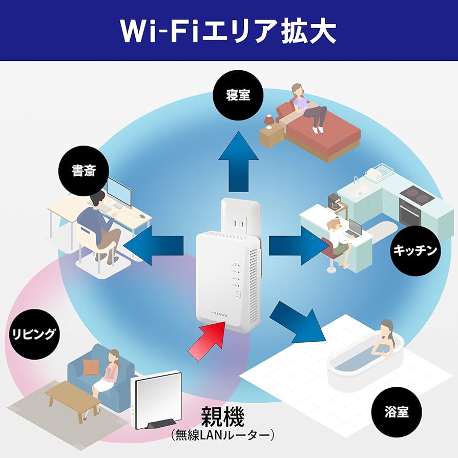 Amazon | アイ・オー・データ Wi-Fi6 無線LAN 中継機 360コネクト 11ax