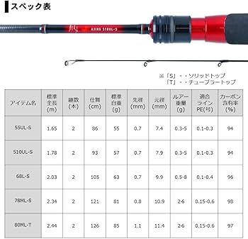 Amazon | ダイワ(DAIWA) アジングロッド 月下美人 アジング 55UL-S・R