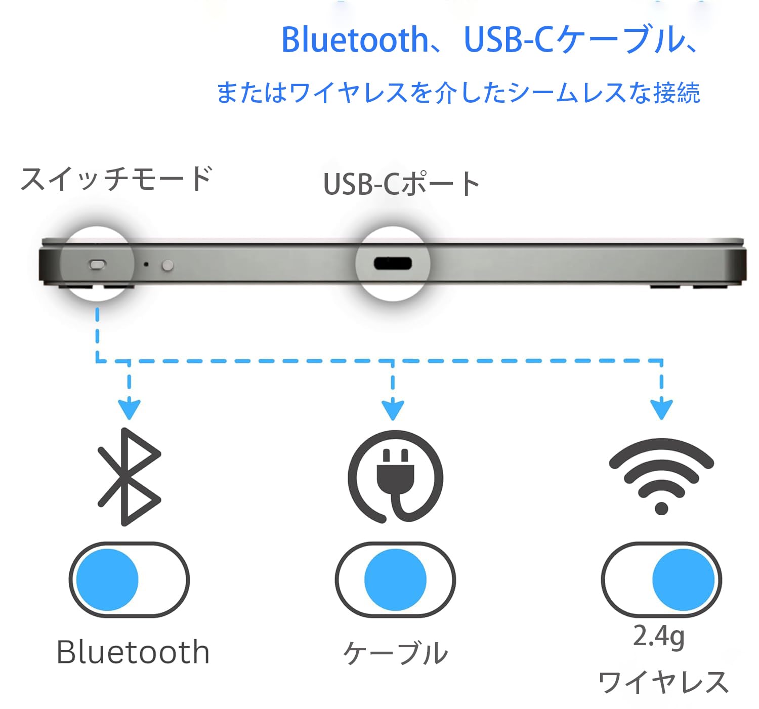 Amazon.co.jp: ワイヤレス マルチタッチ トラックパッド - Mac および