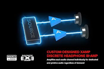 Amazon.com: Creative Sound BlasterX AE-5 Plus Pure Edition SABRE32