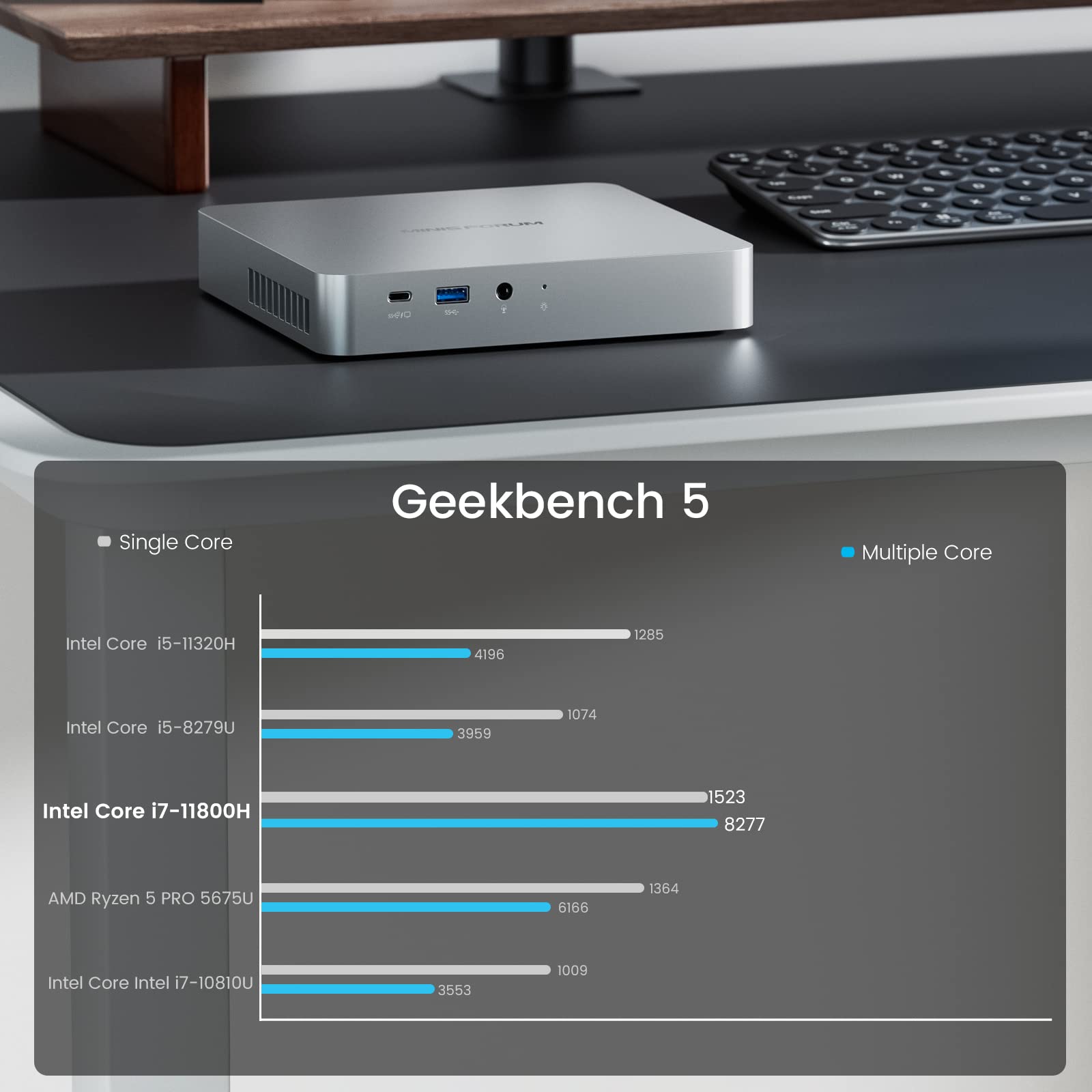 Amazon.com: MINISFORUM EliteMini TH80, Mini PC Intel Core i7