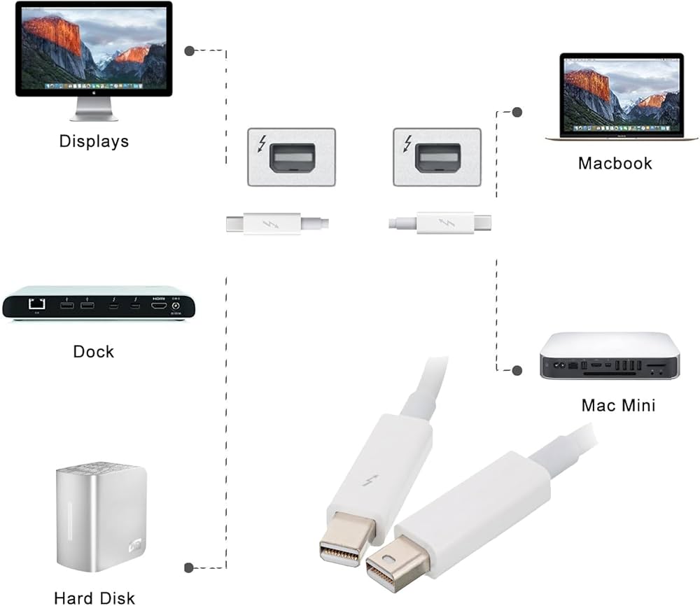 Amazon.co.jp: Cablecc 2Mサンダーボルトポートto Thunderboltオスto