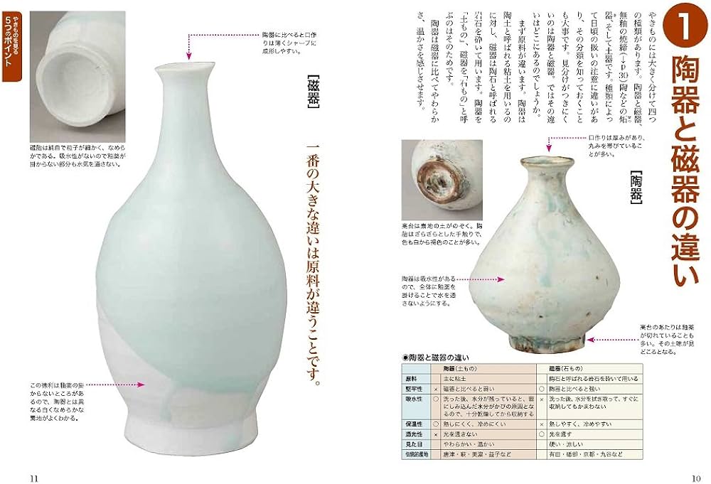 Amazon.co.jp: ゼロから分かる! やきもの入門 : 河野 恵美子: 本