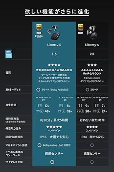 Amazon | Anker Soundcore Liberty 5（Bluetooth 5.4）【完全
