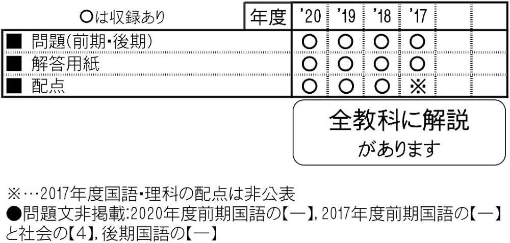 同志社香里中学校過去入学試験問題集2021年春受験用(実物に近いリアル
