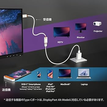 Amazon | j5create【2025年12月新登場 世界最小クラス】 j5create