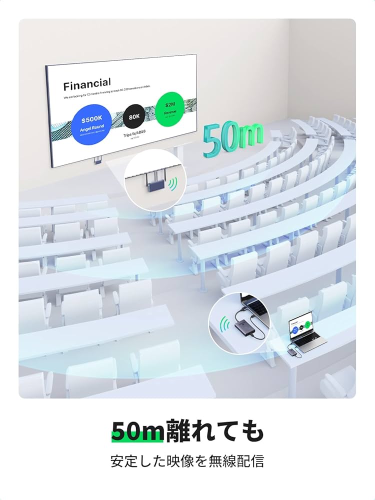 Amazon | UGREEN HDMI 無線 ワイヤレスHDMI送受信機セット【日本技適