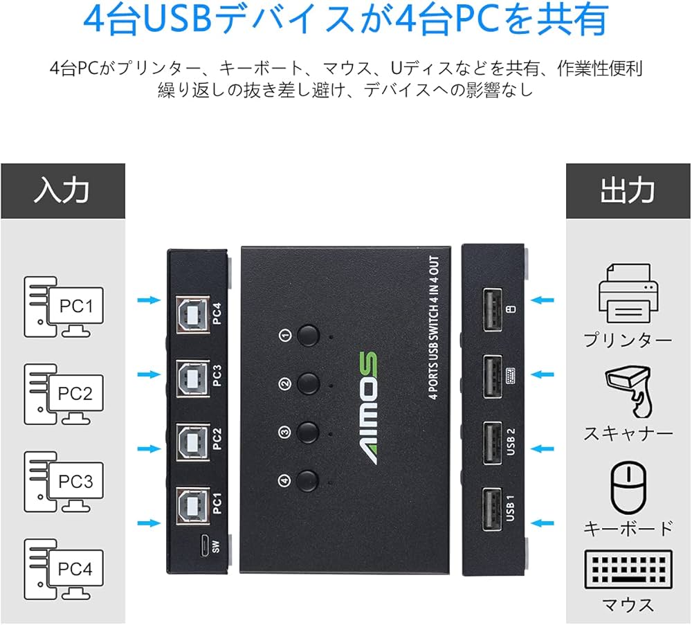 Amazon.co.jp: AIMOS USB切替器、4入力4出力USB切り替え+ハブ、4台PC