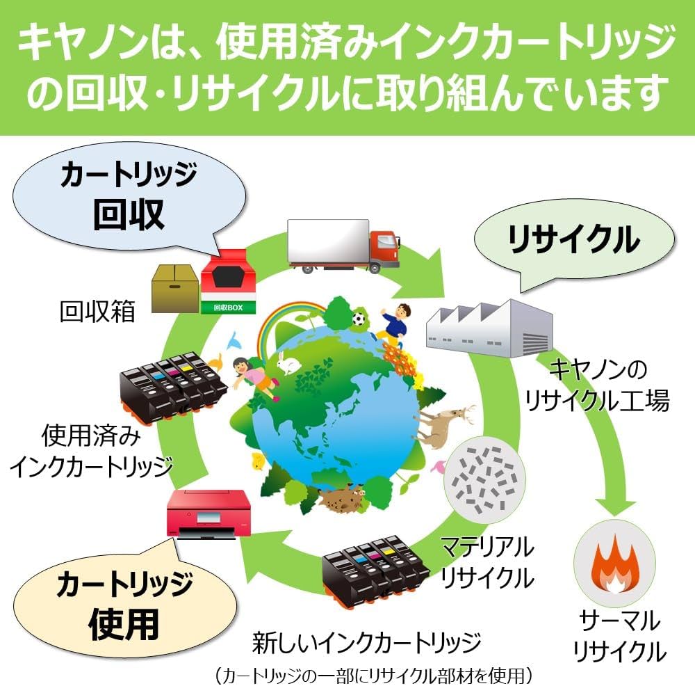 Canon その他 使用済み 空インクカートリッジ 19個 使用済み空インク