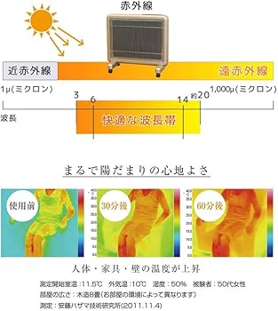 Amazon | [サンルミエ] 遠赤外線 パネルヒーター 省エネ 日本製