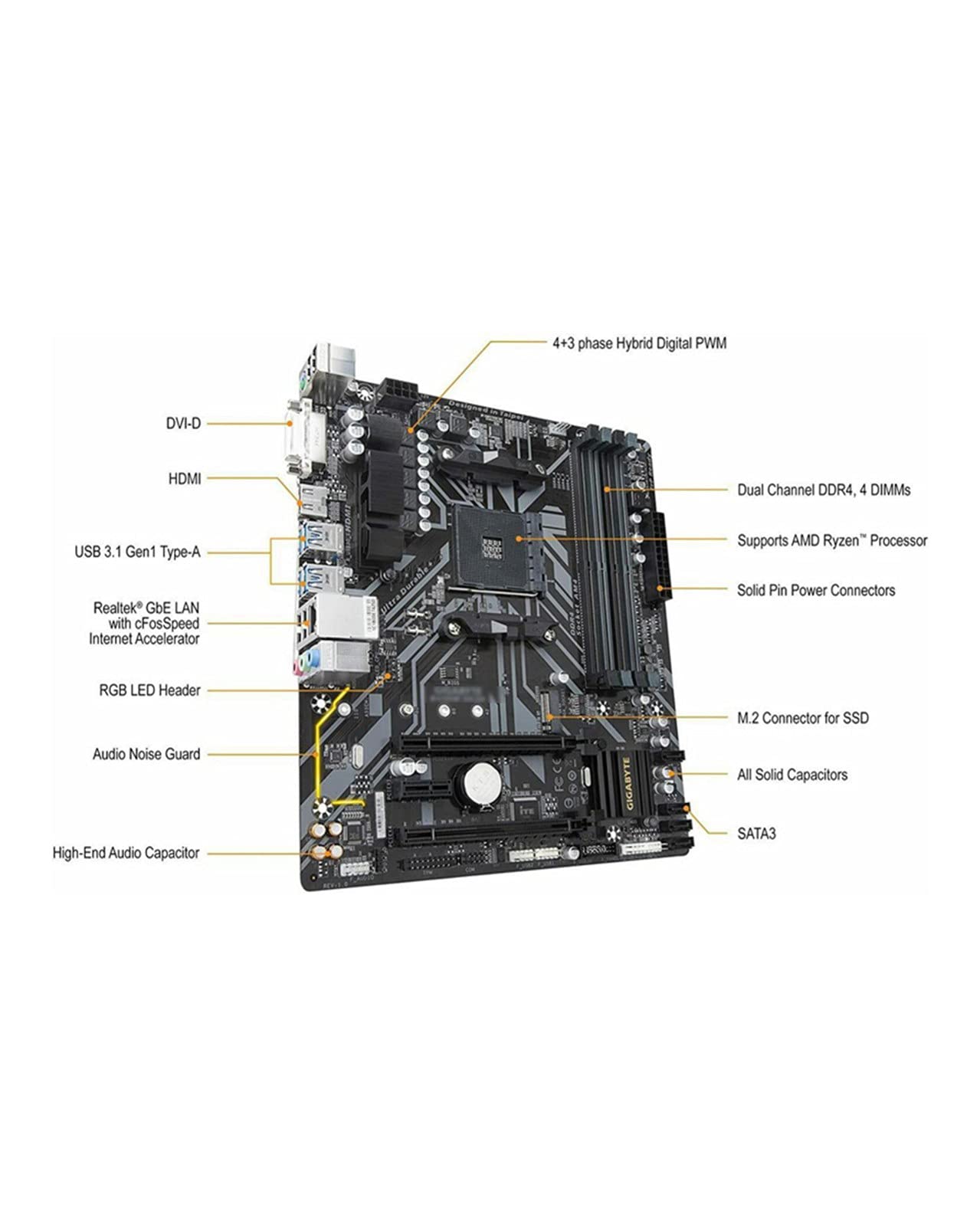 Amazon | HXHBD マザーボード Gigabyte GA B450M DS3H Micro ATX AMD