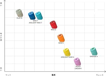 Amazon | [ポケモンカードコラボ]ナカノ スタイリング タント クレイ 8