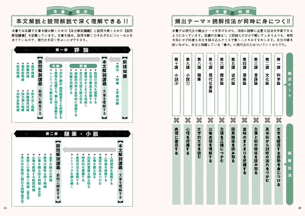 CODEX[コデックス] 現代文精選問題集 | 土井諭, 中崎学 |本 | 通販