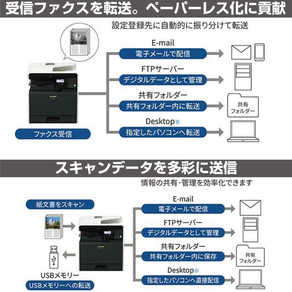 Amazon.co.jp: シャープ A3 カラーレーザー コピー機 複合機