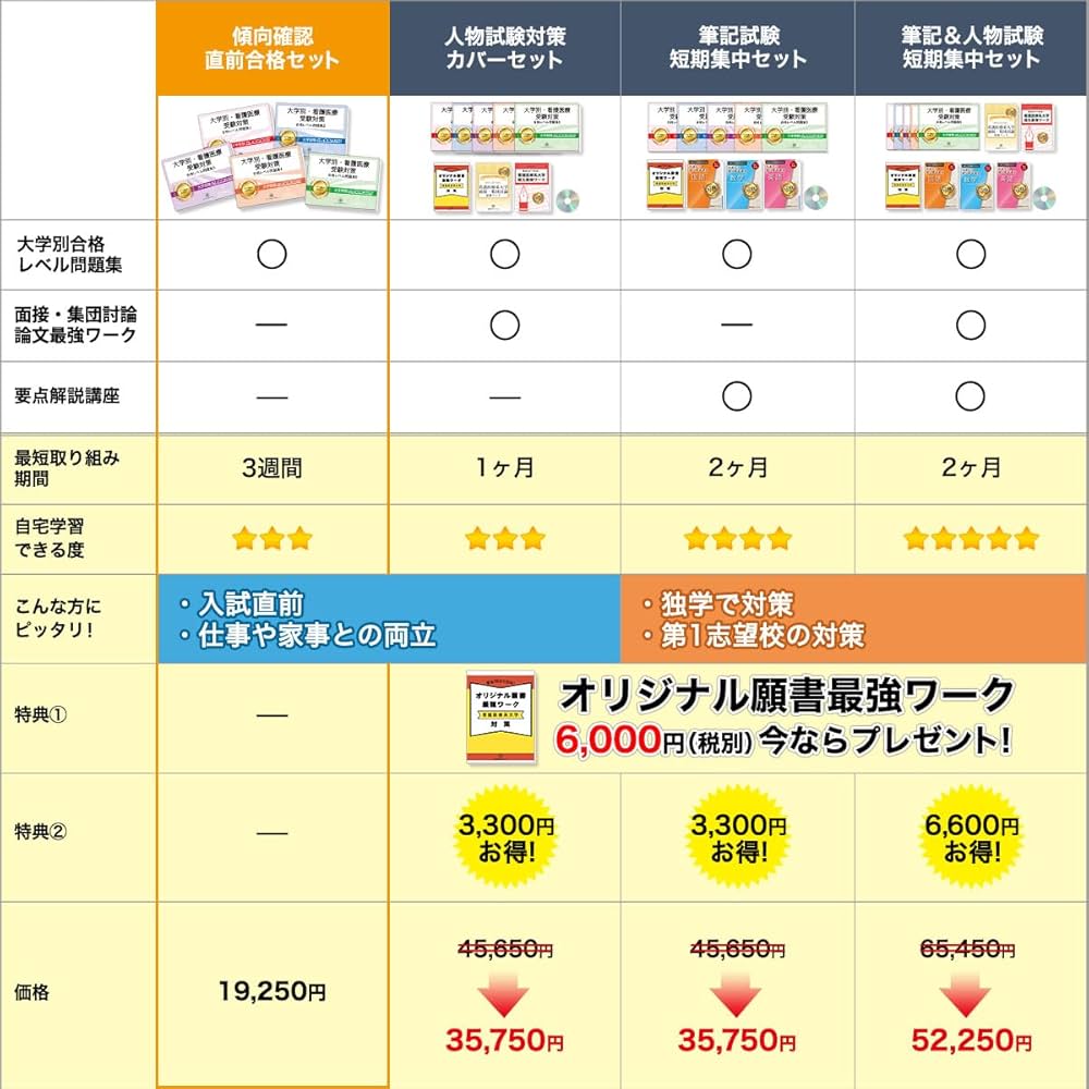 2027 東京医科大学(医学部/看護学科) 大学入試 二次試験 一般選抜対策
