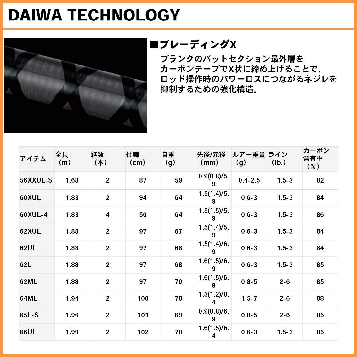 Amazon | ダイワ(DAIWA) エリアトラウトロッド イプリミ 60XUL-4
