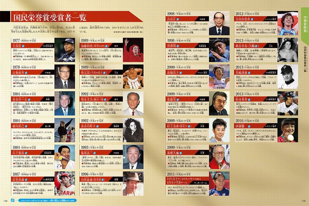 Amazon.co.jp: ポプラディア プラス 人物事典(全5巻) : 今泉忠明: 本