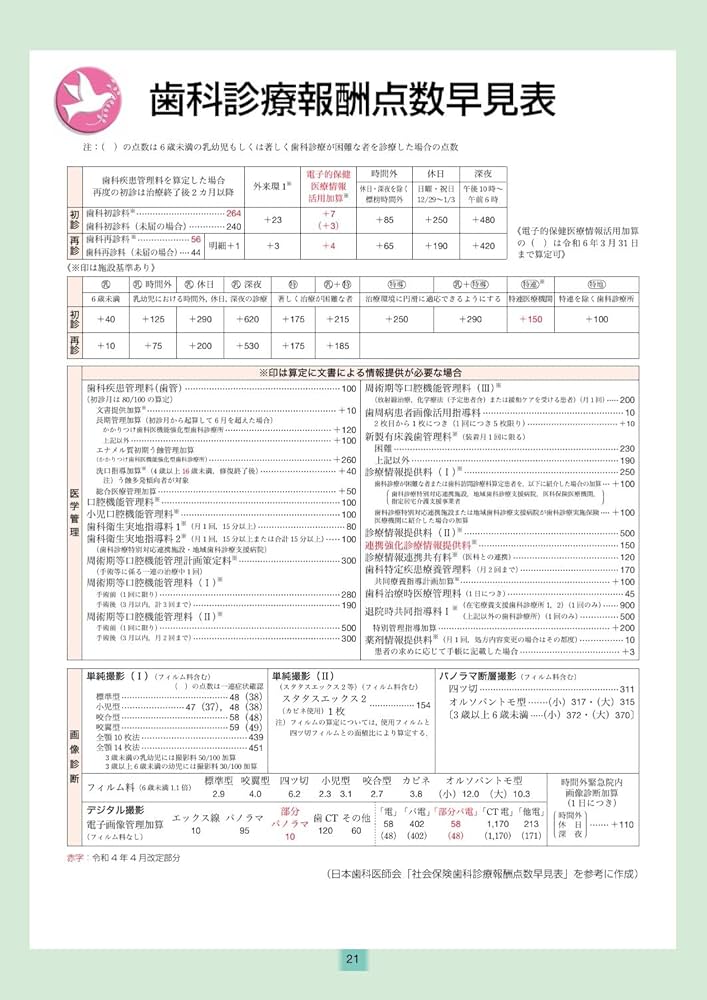 全科実例による 社会保険歯科診療 令和4年4月版 別冊付 | 歯科保険研究