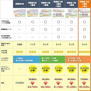 Amazon.co.jp: 2026 明治大学付属世田谷中学校 受験 過去の傾向と対策