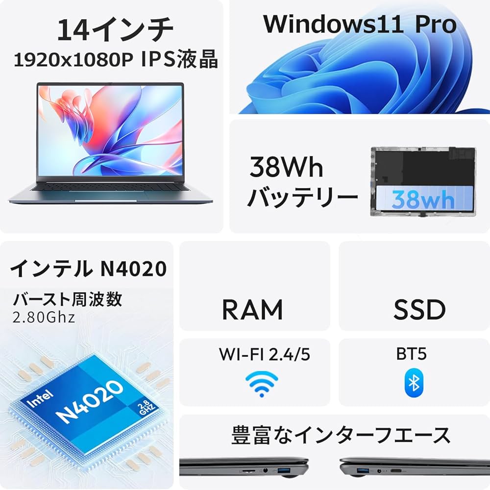 Amazon.co.jp: 【2025最新型】ノートパソコン パソコン 第12世代