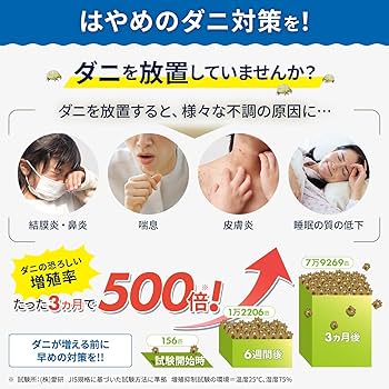 Amazon.co.jp: 【ダニ増殖抑制率100%】ダニ捕りロボ 詰め替え 誘引