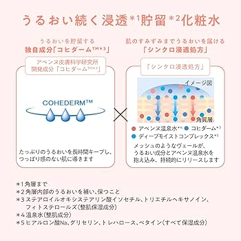 Amazon | アベンヌ(Avene) イドランス ディープモイスト ローション