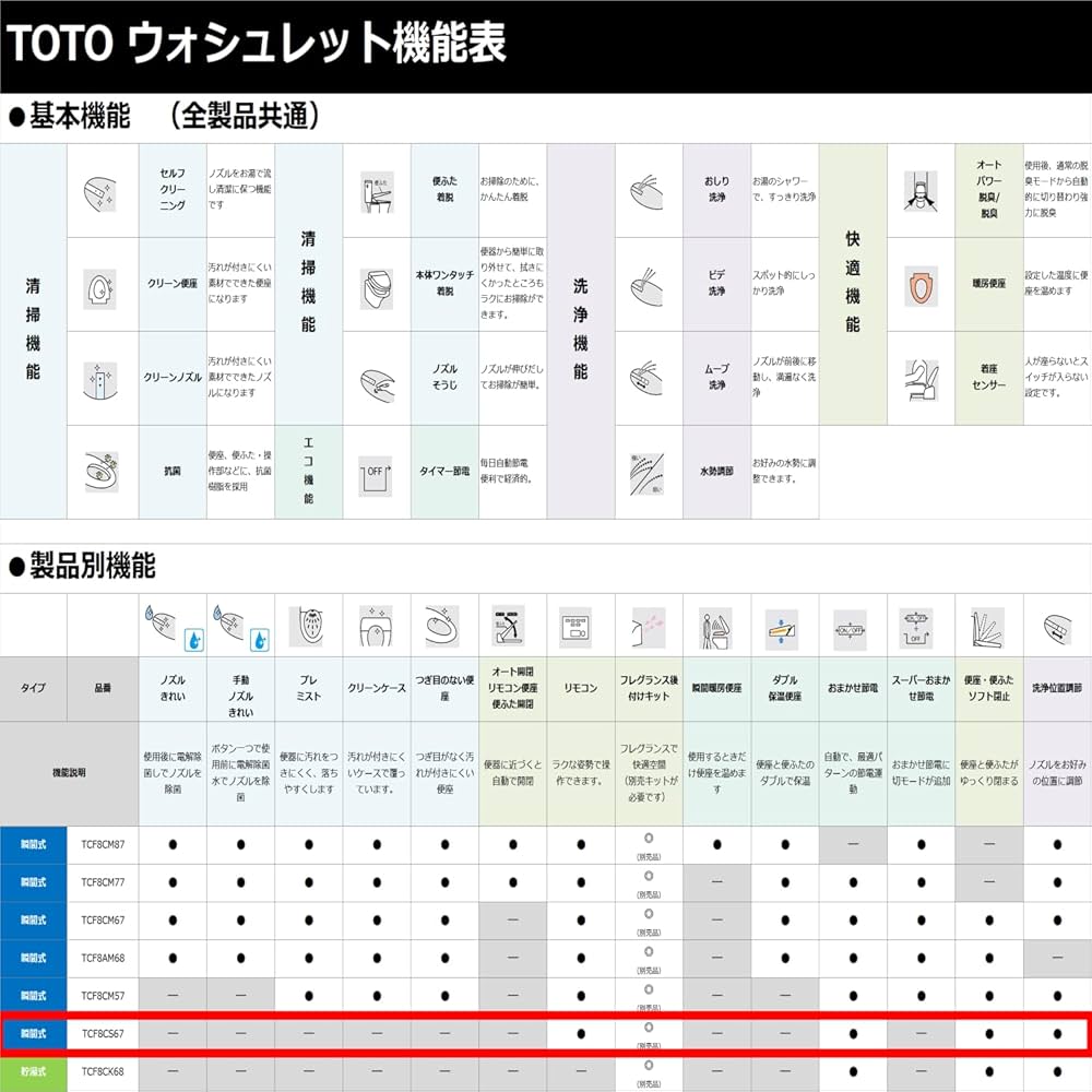 Amazon.co.jp: TOTO ウォシュレット KSシリーズ 瞬間式 温水洗浄便座