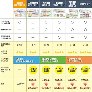 2026 三田国際学園中学校 受験 過去の傾向と対策 合格レベル問題集(5冊