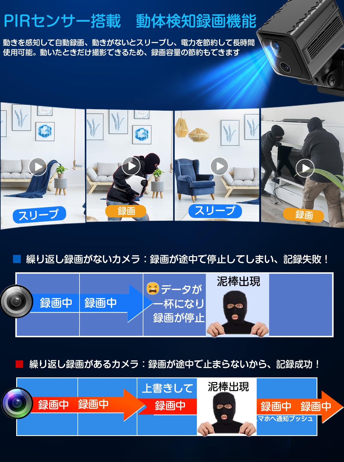 AOSUVideo Doorbell ドアベル 防犯 Alexa 日本語説明書