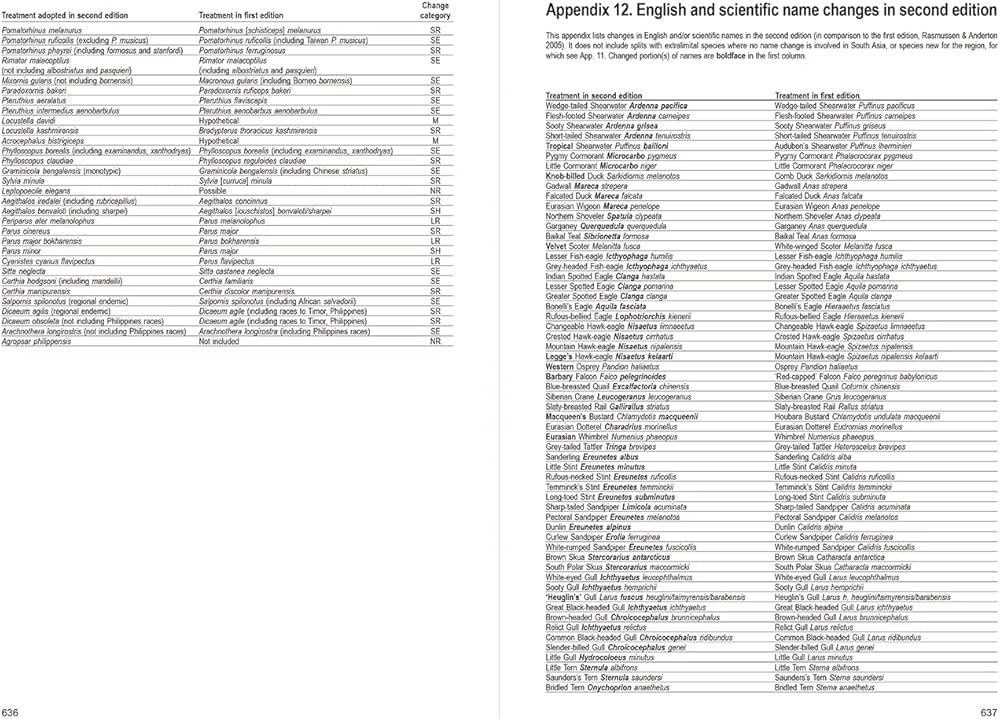 Amazon | Birds of South Asia: The Ripley Guide | Rasmussen, Pamela