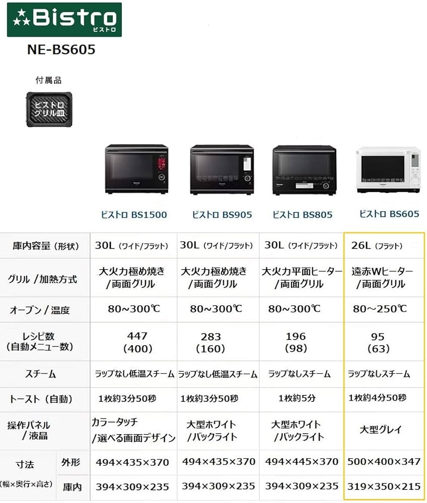 Amazon | パナソニック スチームオーブンレンジ ビストロ 26L ヘルツ