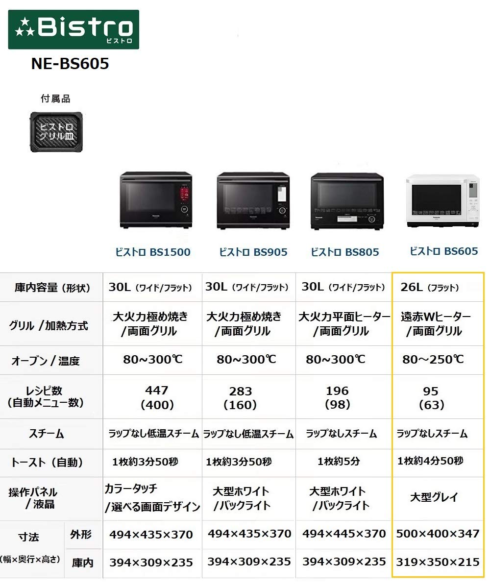 Amazon | パナソニック スチームオーブンレンジ ビストロ 26L ヘルツ
