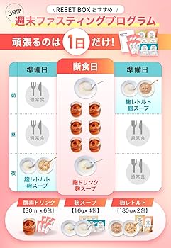 Amazon.co.jp: [医師推奨] 週末腸活ファスティング セット RESET BOX