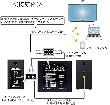 Amazon.co.jp: FOSTEX アクティブ・サブウーハー PM-SUBmini2 : 家電