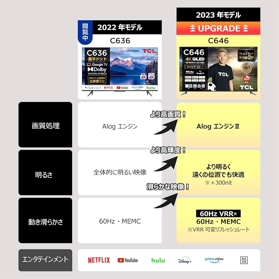 Amazon.co.jp: 【Amazon.co.jp 限定】TCL 43V型 4K 量子ドットGoogle