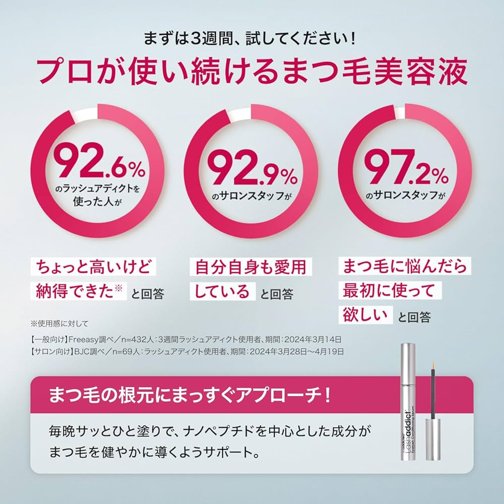 Amazon.com: Lashaddict Eyelash Conditioning Serum (5ml) : Beauty