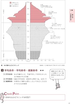 歯科衛生士国家試験直前マスター2 チェックシートでカンペキ! 社会歯科