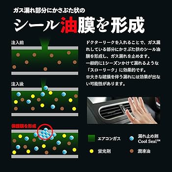 Amazon | Dr.Leak ドクターリーク カーエアコン A/C 漏れ止め剤 134a