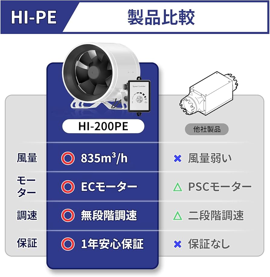 Amazon.co.jp: Hon&Guan ダクトファン 200mm 強力 無段階調速可能