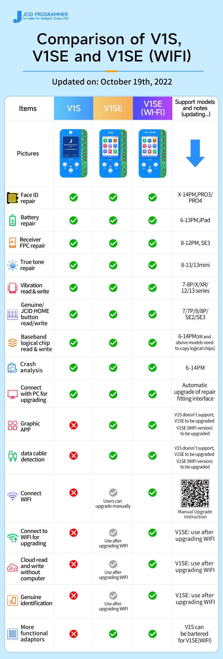 Amazon.co.jp: JC ID V1SE Wi Fiバージョン 電話部品ID 読み取り