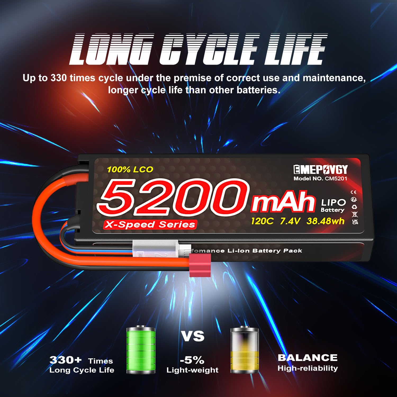 Amazon.co.jp: 7.4V リポバッテリー 5200mAh 120C 2S 大容量 Deans T