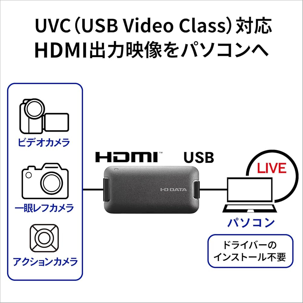 Amazon | アイ・オー・データ I-O DATA USB HDMI変換アダプター