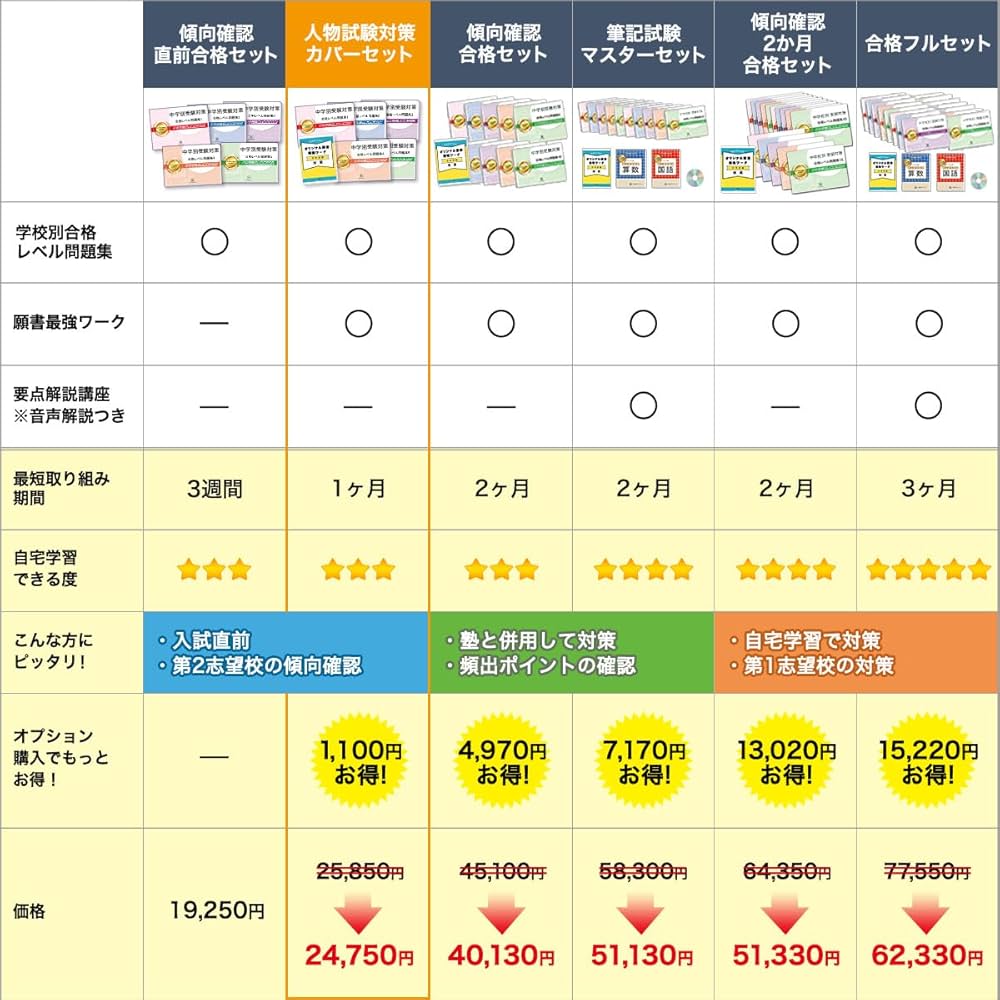 2027 四天王寺中学校 受験 過去の傾向と対策 合格レベル問題集(5冊) ＋
